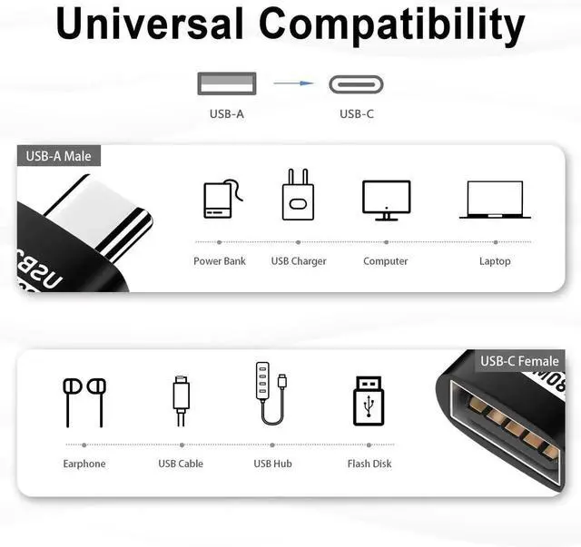 Alt view image 4 of 7 - USB C to USB Adapter, USB Type C Male to USB 2.0 Female Extension Connector, USB to USB C Adapter, Support 480Mbps Data Transfer, OTG Function and Charging for Phone, Laptop (10 Black)