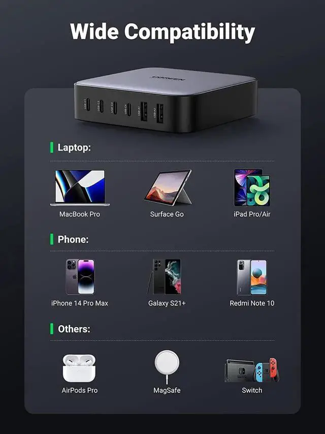 Alt view image 3 of 7 - UGREEN Nexode 200W USB C Desktop Charger, 6 Ports GaN PD Fast Charger with 3FT USB C to C Charging Cable Compatible with MacBook Pro/Air, iPad, iPhone 14/14 Pro Max, Galaxy, Pixel, Steam Deck and More