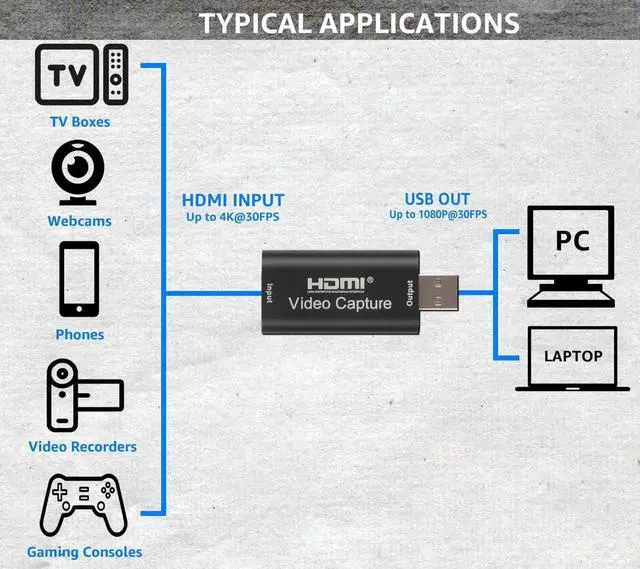 Alt view image 5 of 5 - 4K HDMI Video Capture Card, Cam Link Card Game Audio Adapter HDMI to USB 2.0 Record Capture Device for Streaming, Live Broadcasting, Video Conference, Teaching, Gaming