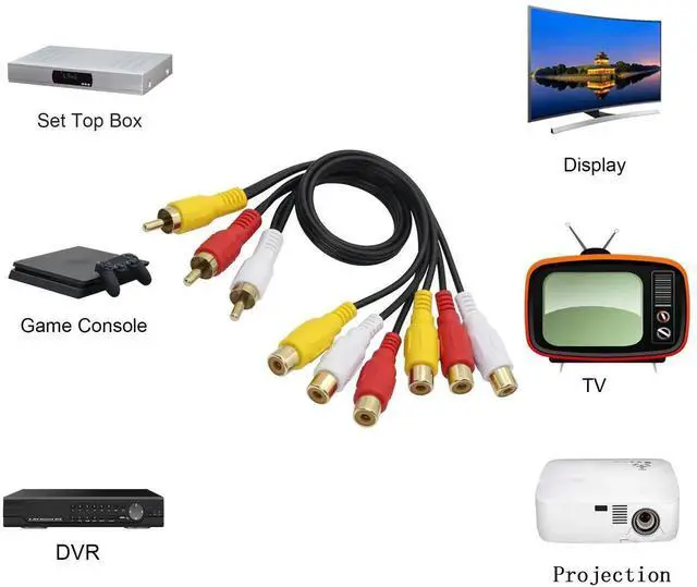 Alt view image 5 of 7 - 3 RCA Male to 6 RCA Female Audio Video Splitter Cable Composite Extension AV Adapter for TV,DVD,Set-Top Box,Etc.-1FT.