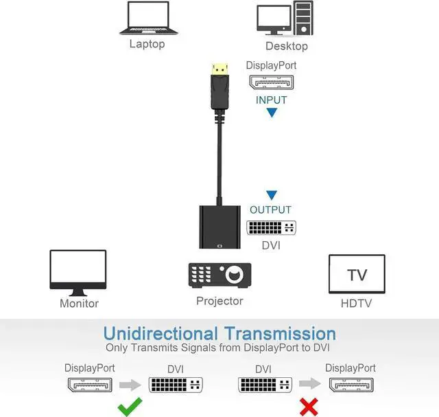 Alt view image 5 of 7 - DisplayPort (DP) to DVI Adapter, Gold-Plated Display Port to DVI-D Adapter (Male to Female) Compatible with Computer, Desktop, Laptop, PC, Monitor, Projector, HDTV - Black 10 Packs