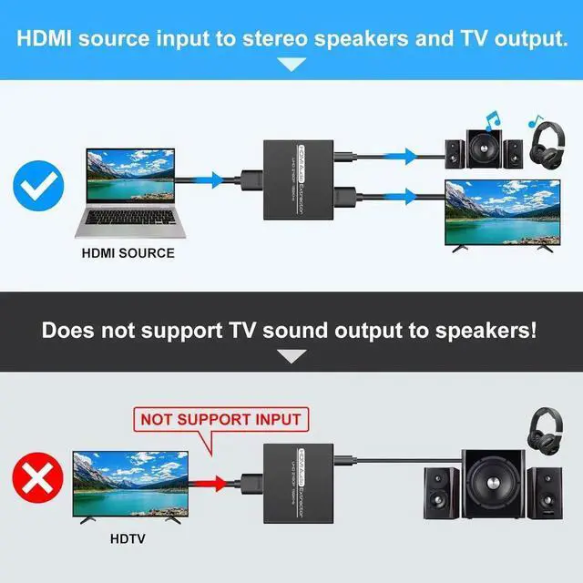 Alt view image 5 of 7 - HDMI Audio Extractor 4K with 3.5mm AUX Stereo and L/R RCA Out Converter Adapter Splitter Support 4K 1080P 3D Compatable for PS3 Xbox Fire Stick
