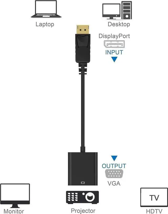 Alt view image 7 of 7 - DisplayPort (DP) to VGA Adapter, Gold-Plated Display Port to VGA Adapter (Male to Female) Compatible with Computer, Desktop, Laptop, PC, Monitor, Projector, HDTV - Black 10 Packs