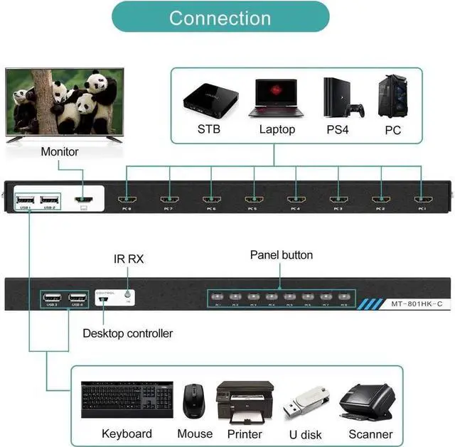 Alt view image 6 of 7 - 8 Port KVM Switch HDMI, MT-VIKI 4K@30Hz Rack Mount KVM HDMI Switch w/IR Remote & Wire-Desktop Controller & 8 HDMI KVM Cables