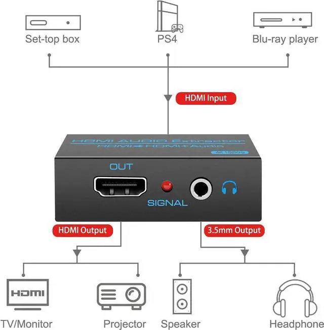 Alt view image 2 of 7 - HDMI Audio Extractor Splitter 4K 3.5mm Adapter Converter with AUX RCA L or R Stereo Output Support 1080P 3D Compatable for PS4 Fire Stick Blu Ray Player etc