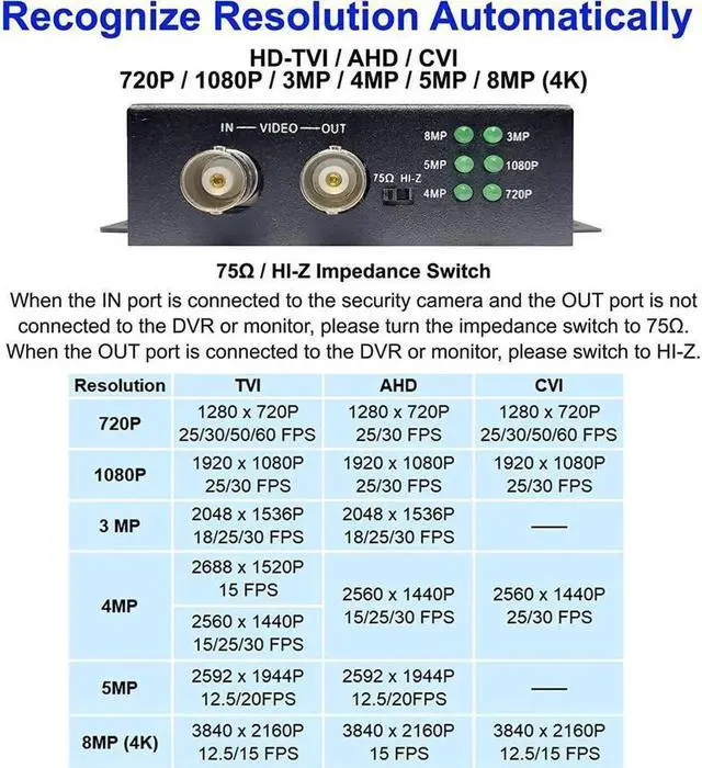 Alt view image 4 of 7 - 101AV 4K HD BNC to FHD HDMI Video Converter for Monitors & DVRs, converts HD-TVI/AHD/CVI & Composite Video Signal/CVBS from BNC Video Signal to HDMI