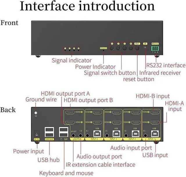 Alt view image 2 of 7 - HDMI KVM Switch 4 in 2 Out Dual Monitor Extended Display 4K @60Hz 4:4:4 with Audio and USB 2.0 Hub Sharing PC Monitor Keyboard Mouse Switcher