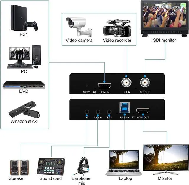 Alt view image 6 of 6 - HDMI SDI to USB Capture Card USB3.0 1080P60fps SDI to HDMI Converter SDI Out&Audio Mixing,SDI2HDMI,SDI Game Video Capture Card