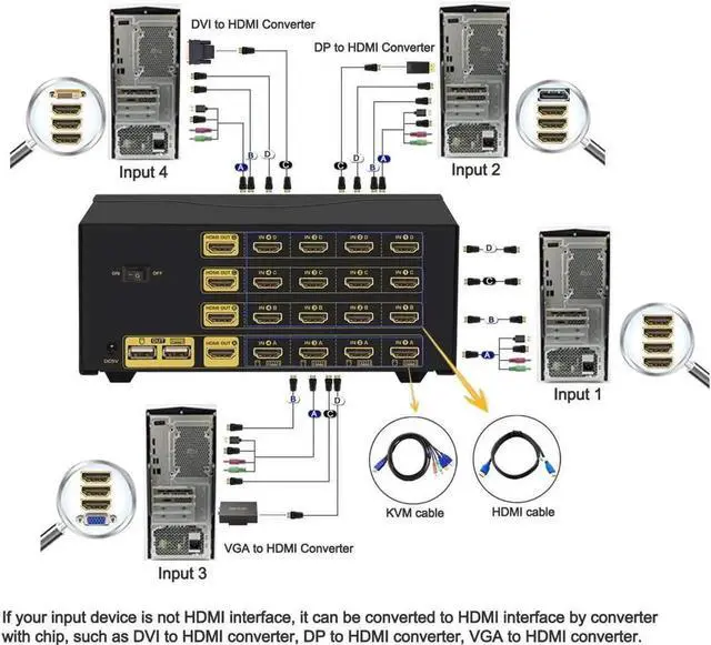 Alt view image 6 of 6 - CKLau 4Kx2K@60Hz 4 Port Quad Monitor KVM HDMI Switch with Audio, Microphone, USB 2.0 Hub, Cables for 4 Computers Sharing Single Keyboard, Mouse and 4 Monitors Support HDMI 2.0, EDID