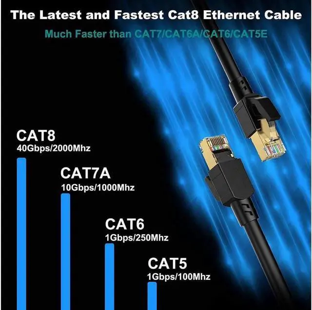 Alt view image 6 of 7 - Cat 8 Ethernet Cable 50 ft Shielded 26AWG Lastest 40Gbps 2000Mhz SFTP Patch Cord Heavy Duty High Speed Cat8 LAN Network RJ45 Cable- in Wall Outdoor Weatherproof Rated for Router Modem Gaming