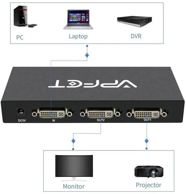 Alt view image 5 of 6 - DVI Splitter 1 in 2 Out 2 Port Distribution Duplicator Supports Resolution up to 4K2K Automatically Copy EDID