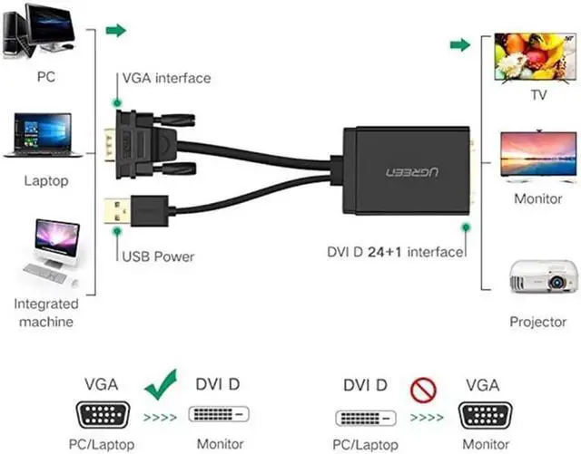 Alt view image 4 of 7 - UGREEN VGA to DVI-D 24+1 Male to Female Adapter Cable Supports 1080P Full HD with 1.5ft USB Power Cord for Computer, PC, Laptop, HDTV, Projector, DVD Graphics Card and more VGA DVI enabled devices