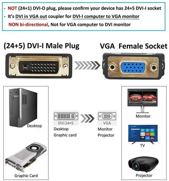 Alt view image 6 of 7 - DVI Male to VGA Female Adapter High Speed DVI-I24+5 Port Converter for HDTV, Plasma, DVD and Projector