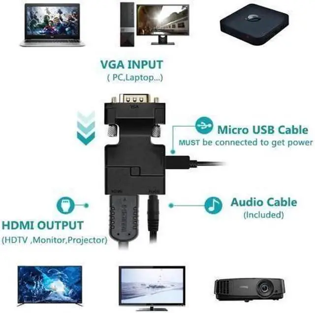 Alt view image 5 of 7 - VGA to HDMI Adapter Converter with Audio,(PC VGA Source Output to TV/Monitor with HDMI Connector),FOINNEX Active Male VGA in Female HDMI 1080p Video Dongle adaptador for Computer,Laptop,Projector, TV
