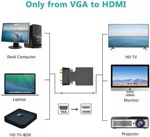 Alt view image 6 of 7 - VGA to HDMI Adapter Converter with Audio,(PC VGA Source Output to TV/Monitor with HDMI Connector),FOINNEX Active Male VGA in Female HDMI 1080p Video Dongle adaptador for Computer,Laptop,Projector, TV