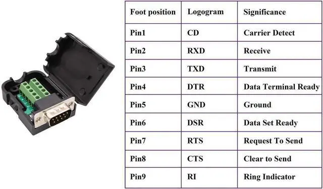 Alt view image 3 of 14 - DB9 Screw Terminal Block Adapter D-SUB 9-pin RS232 Male to 9+1 Pin/Way Female Serial Terminal Breakout Board Connector Signal Module with case (2Pcak/Male)
