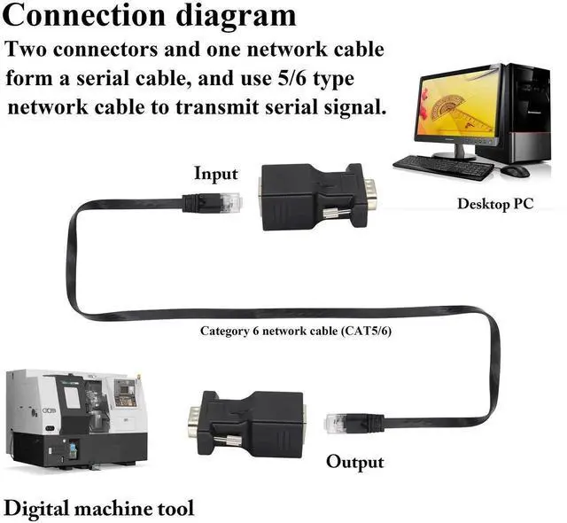Alt view image 7 of 7 - RJ45 to DB9 RS232 Adapter 9-Pin Serial Port RS232 Male to RJ45 Female CAT5 CAT6 Ethernet LAN Extend Converter, Network to DB9 Serial Port Coupler Extender Adapter (2 Pack-Male)