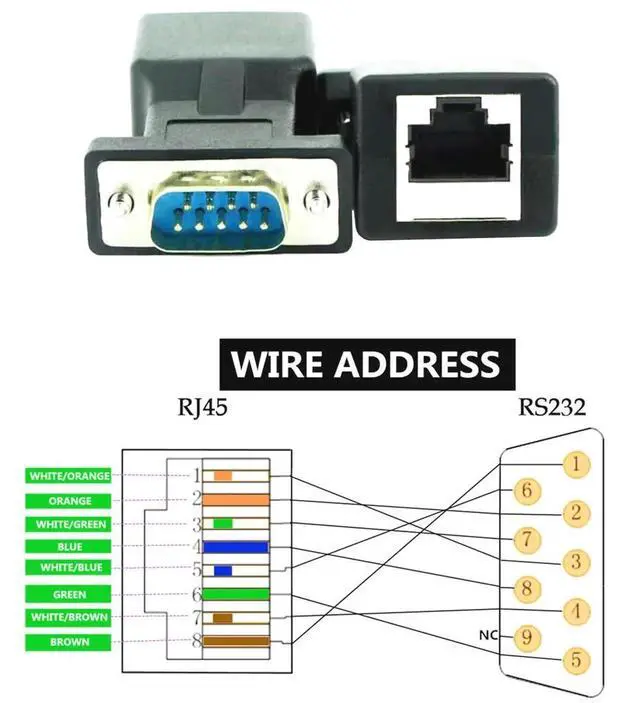 Alt view image 4 of 6 - RS232 DB9 to RJ45 Serial Adapter DB9 Male to RJ45 Female Serial Converter and DB9 Female to RJ45 Female Serial Coupler LAN Ethernet Cat5e Cat6 Extender Adapter 2pcs