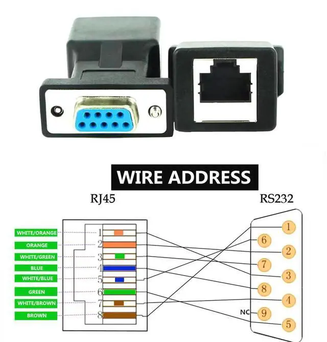 Alt view image 5 of 6 - RS232 DB9 to RJ45 Serial Adapter DB9 Male to RJ45 Female Serial Converter and DB9 Female to RJ45 Female Serial Coupler LAN Ethernet Cat5e Cat6 Extender Adapter 2pcs