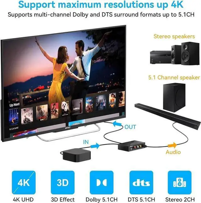 Alt view image 3 of 7 - HDMI Audio Extractor 4K Splitter to Optical 3.5mm AUX L or R Coaxial Converter 8 EDID Settings Supports HDCP 1080p 3D Digital DTS 5.1 PCM for PS4 PS5 Xbox Fire Stick Pass Through CEC