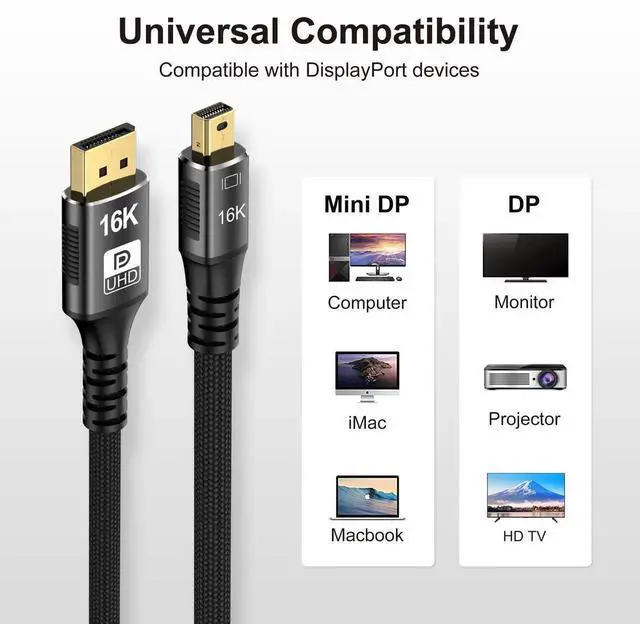 Alt view image 2 of 7 - Mini DP to DisplayPort 2.0 16K Cable 1M 3.2FT 8K(7680x4320)@120Hz 4K@240Hz DisplayPort 1.4 Bi-Directional Transmission DisplayPort to Mini DisplayPort 16k Video Transmissions