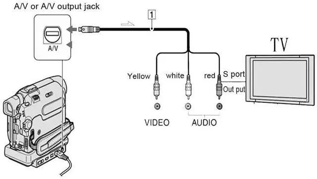 Alt view image 2 of 5 - 5 Feet/1.5M AV Cable for Sony Handycam Mini DV and DVD Camcorders-Black (2 Pack)