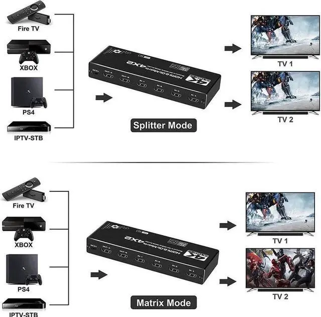 Alt view image 3 of 7 - 4 in 2 Out HDMI Matrix 4K@60Hz 4x2 HDMI Matrix Switch with IR Remote Control, Support EDID, HDMI 2.0b, HDCP2.2, HDR10, Ultra HD, 3D