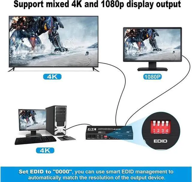 Alt view image 4 of 7 - 4 in 2 Out HDMI Matrix 4K@60Hz 4x2 HDMI Matrix Switch with IR Remote Control, Support EDID, HDMI 2.0b, HDCP2.2, HDR10, Ultra HD, 3D