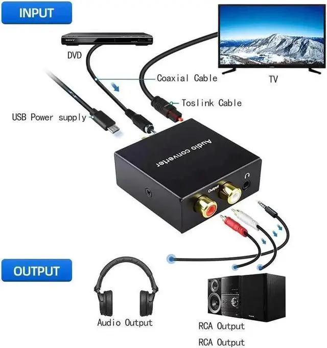 Alt view image 4 of 6 - Pro-trade Digital-Analog Audio Converter DAC Digital SPDIF Optical to Analog L/R RCA Converter Toslink Fiber to 3.5mm Jack Adapter for HD DVD PS3 PS4 PS5 Amp Apple TV Home Theater