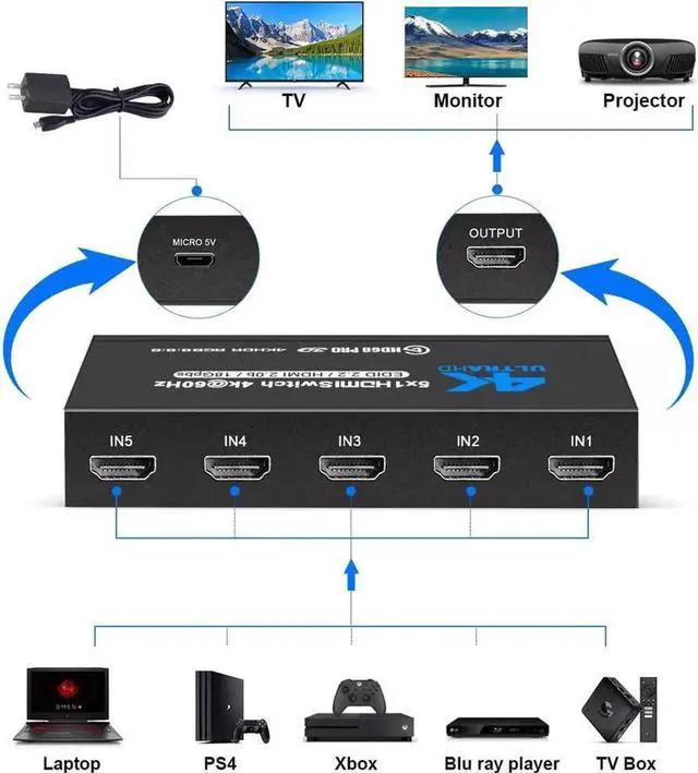 Alt view image 6 of 7 - HDMI Switch 5x1 HDMI Switcher 5 in 1 Out HDMI Switch Selector 5 Port Box with IR Remote Control HDMI 2.0 HDCP 2.2 Support 4K@60Hz Ultra HD 3D 2160P 1080P, OZQ3-4