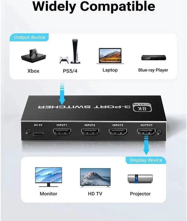 Alt view image 5 of 7 - HDMI Switch 4K 120Hz HDMI Splitter 3 in 1 Out, HDMI 2.1 Switch Support 8K@60Hz 48Gbps for Xbox Series PS5/4/3 HD TV Monitor Projector