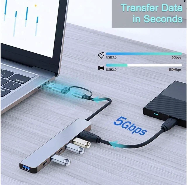 Alt view image 4 of 7 - Aluminum 7 in 1 USB Hub USB C Hub with USB 3.0, Multiport USB Splitter Expand with 5 USB Port 2 USBC Ports for MacBook Pro Air, for iPad Pro Laptop, Phones and More Devices