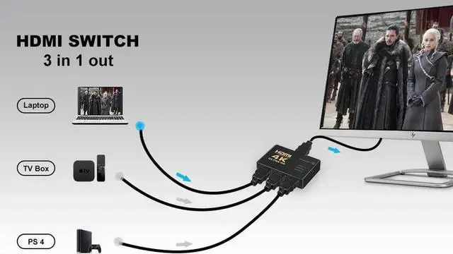 Alt view image 6 of 7 - HDMI Switch 4K, 3-Port HDMI Switcher Splitter Supports 4K, Full HD1080p, 3D with IR Remote