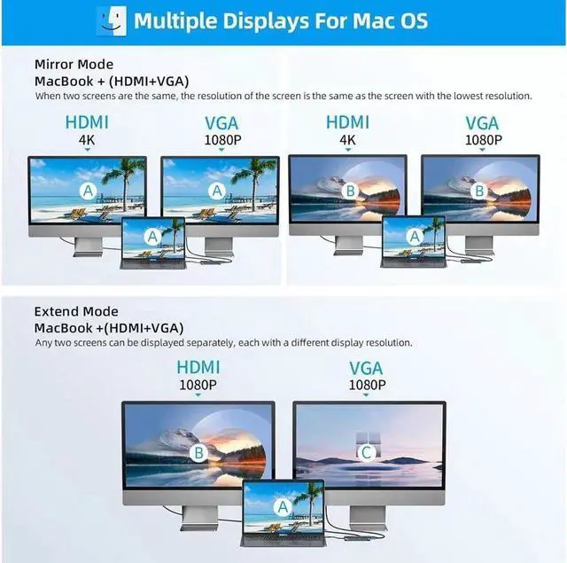 Alt view image 3 of 7 - USB C Docking Station with 4K HDMI, VGA, 1000M RJ45, USB-C, 3*USB 3.0 Ports, 100W USB-C PD, 3.5mm Aux Ports, USB C Hub Compatible with MacBook Pro, iPhone 15, iPad Air, XPS, and More