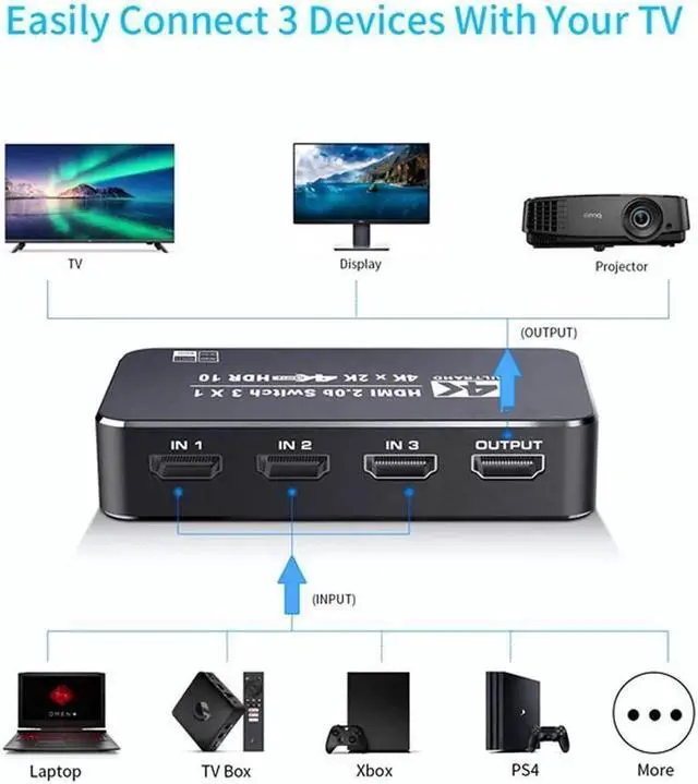 Alt view image 5 of 7 - HDMI 2.0 Switcher 3 in 1 out 4K/60Hz HDMI Splitter for XBOX 360 PS4 Smart Box 3 in 1 out HDMI 2.0 Switch Adapter Supports Ultra HD Dolby Vision, 18.5Gbps, HDR10, HDCP 2.2 & 3D - OZQ2-2