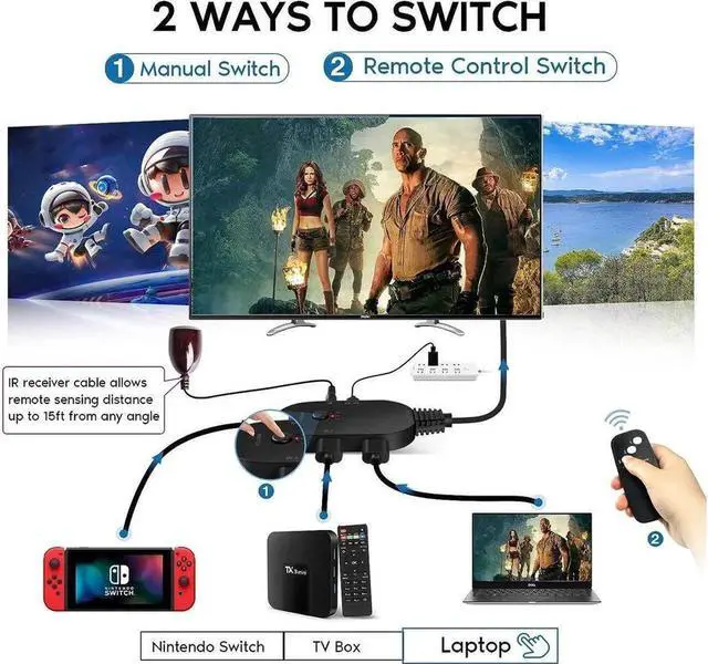 Alt view image 7 of 7 - 8K@60Hz HDMI Switch 3 Port with Remote Control, 8K HDMI Switcher Splitter Box 3 in 1 Out, 3x1 HDM Switch Selector, Support 3D, HDCP 2.3, HDR 10, Monitor Switch for Fire Stick, PS5, Xbox