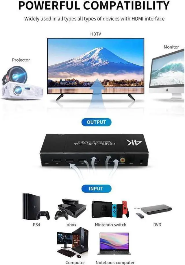 Alt view image 7 of 7 - 4x1 HDMI Switch,4 in 1 Out HDMI Switcher Audio Extractor( Optical + 3.5mm AUX + Coaxial Output) ,Support Ultra HD 4K,3D 1080P,Audio EDID Extractor with IR Remote Control, OZQ7