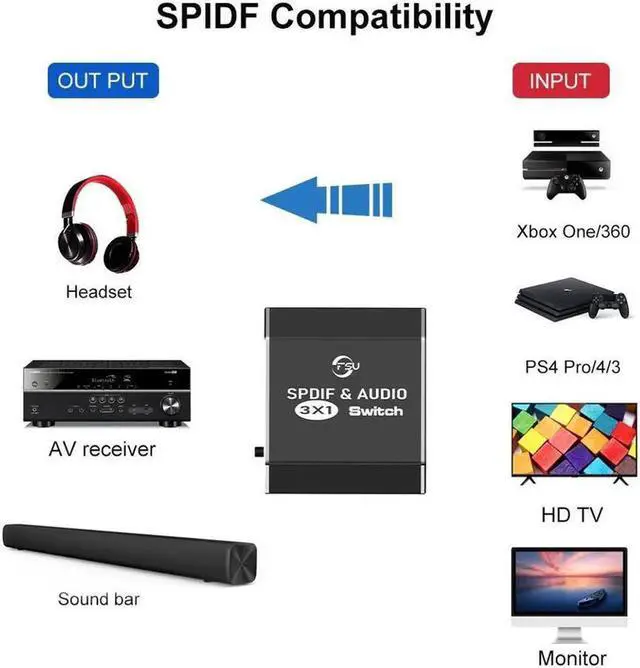 Alt view image 7 of 7 - 3X1 Optical Switcher Splitter, Optical Audio Splitter 3 in 1 Out Aluminum Alloy 3 Port Optical Switch with IR Remote/Power Adapter Support LPCM2.0 / DTS / Dolby Digital