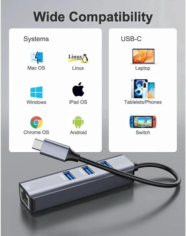 Alt view image 4 of 7 - USB C to Ethernet Adapter 4-in-1 USB-C Hub to Gigabit RJ45 with 3-Port USB Thunderbolt 3/4 Compatible USBC Network Adapter for MacBook Pro/Air,iPad Pro,Surface Laptop,XPS,Chromebook etc