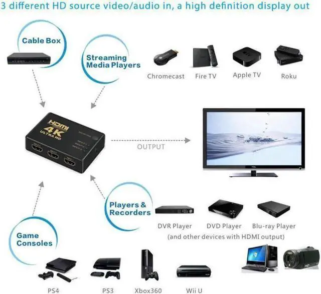 Alt view image 3 of 7 - 3 Port 3x1 HDMI Mini Switch/Switcher Splitter Selector Support 1080p /4K Full HD 3D with IR Remote control for Xbox PS4 Fire Stick Blu-Ray Player , 3 in 1 Out