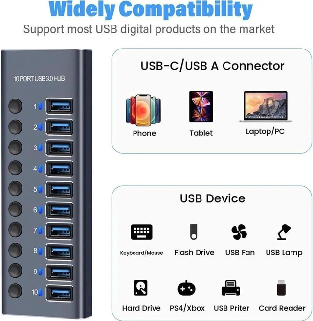 Alt view image 3 of 7 - Powered USB 3.0 USB C Hub, Aluminum USB 10 Port, 12V/5A AC Adapter, with Individual On/Off Switches for MacBook, Mac Pro/Mini and More