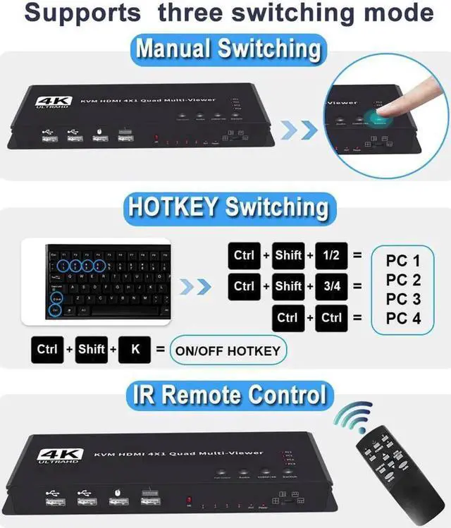 Main image of 4K HDMI KVM Multi Viewer Switch 4x1, Quad Seamless HDMI Switcher, 4 in 1 Out with IR Control, 5 Display Modes for Security Camera, PS4, Laptop, Monitor (Multiviewer 4K30Hz)