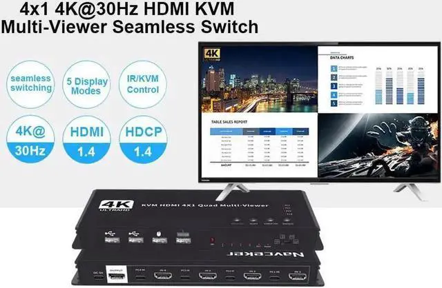 Alt view image 4 of 7 - 4K HDMI KVM Multi Viewer Switch 4x1, Quad Seamless HDMI Switcher, 4 in 1 Out with IR Control, 5 Display Modes for Security Camera, PS4, Laptop, Monitor (Multiviewer 4K30Hz)