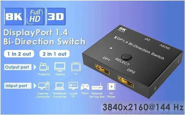 Alt view image 5 of 7 - 8K DisplayPort 1.4 Switch 8K Bi-Directional Splitter 8K@30Hz 4K@120Hz 1440p@165Hz 1in 2out 2in 1out High Speed 32Gbps Converter Compatible with Monitor Projector TV PC Laptop and More