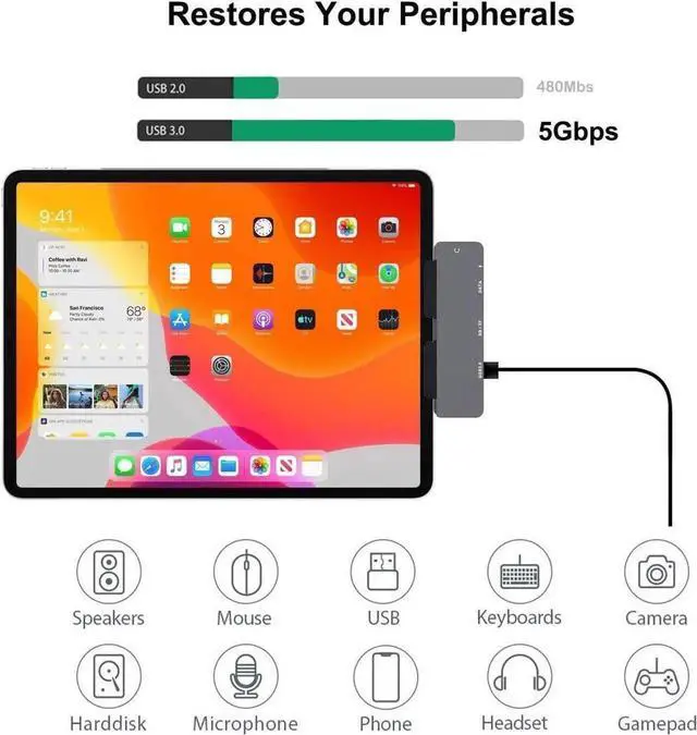 Alt view image 4 of 7 - USB C HUB, 6-in-1 USB C Hub Adapter with Aux 3.5mm Headphone Jack, 4K HDMI, SD/TF Card Reader, USB 3.0, USB-C PD Charging Compatible for iPad Pro 11/12.9 2018 2020, iPad Air 4, MacBook Pro