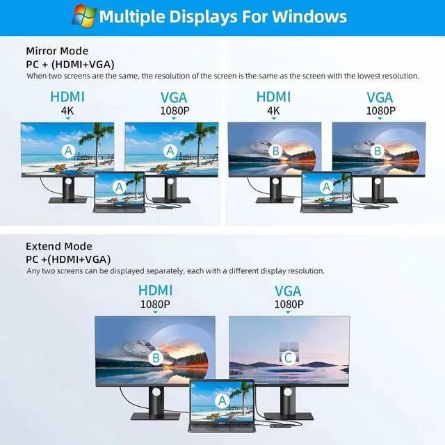 Alt view image 7 of 7 - USB Splitter Docking Station, 11 in 1 Multiport USB C Adapter with 4K HDMI, VGA, Gigabit Ethernet, USB C, 3*USB 3.0 Ports, 100W PD, 3.5mm Audio Compatible for MacBook, Pad Pro, Laptop, PC