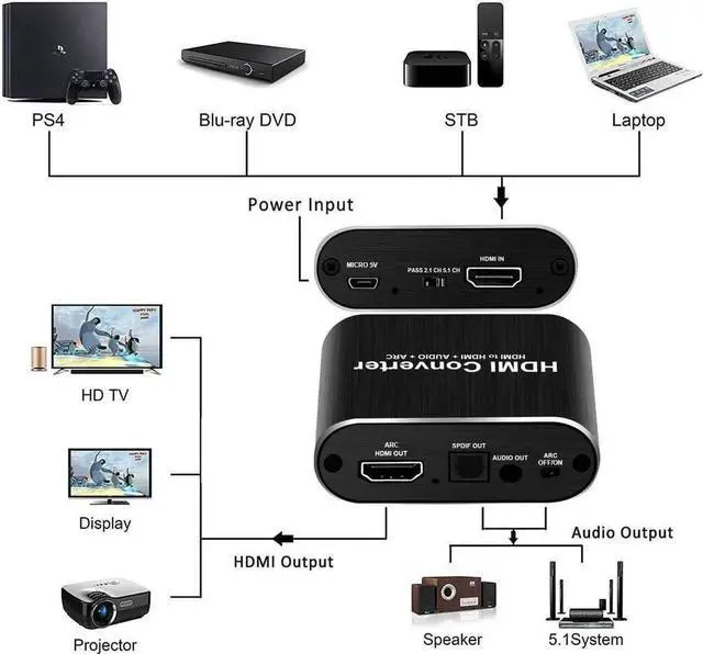 Alt view image 5 of 7 - HDMI Audio Extractor Splitter, HDMI to HDMI + Optical Toslink SPDIF + 3.5mm Audio Jack HDMI Audio Support 5.1 ARC Function, OZV8
