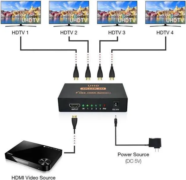 Alt view image 6 of 7 - HDCP HDMI Splitter Full HD 1080p Video HDMI Switch Switcher 1X4 Split Out Amplifier Display For HDTV DVD PS3