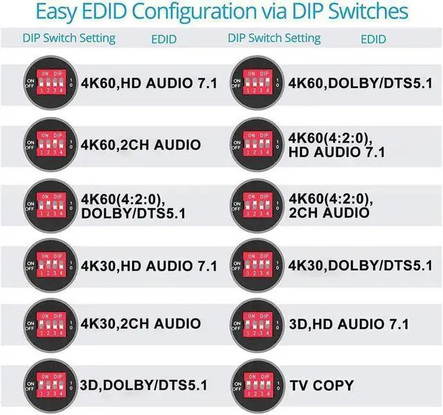 Alt view image 3 of 7 - 4K 60Hz HDMI Splitter 1x4 1080P 120Hz HDMI 2.0 Splitter Converter 1 in 4 Out HDCP 2.2 UHD HLG HDR 3840x2160P for TV PS5 Xbox Game