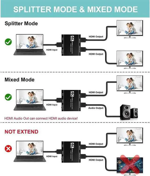 Alt view image 3 of 6 - HDMI Switch 4Kx2K@60Hz, HDMI Splitter 1 in 2 Out, with Audio Extractor(HDMI Audio Output), Supports HDR, 4K, 3D, 1080P, Work for HDTV, Xbox, PS5/4/3, Blu-Ray Player, DVD, DVR